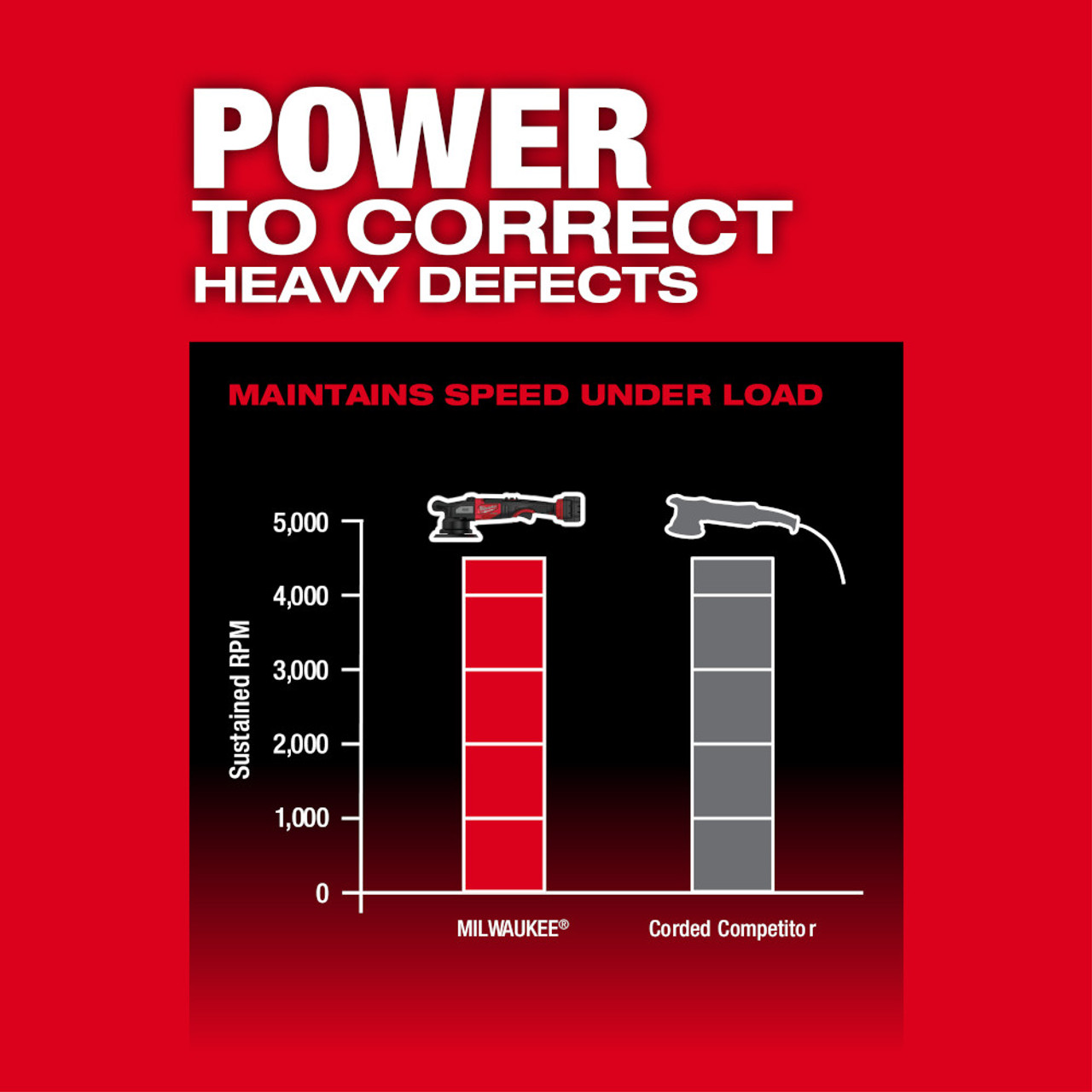 Milwaukee 2685-20 M18 FUEL 21mm Random Orbital Polisher