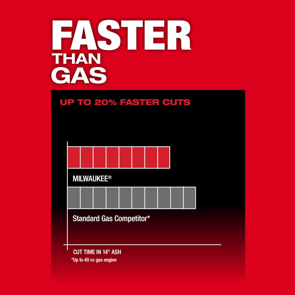 Milwaukee 2727-20 M18 FUEL 16 in. Chainsaw