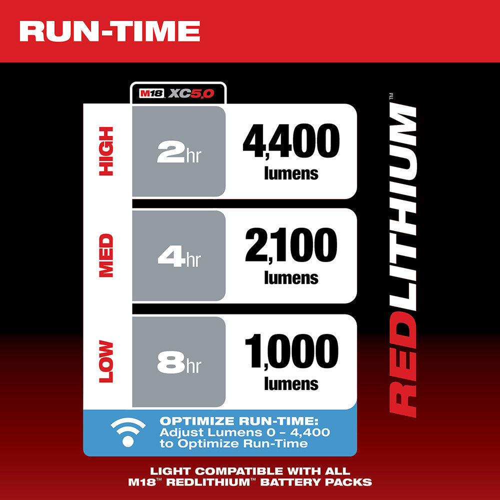 Milwaukee 2146-20 M18 RADIUS LED Compact Site Light w/ ONE-KEY