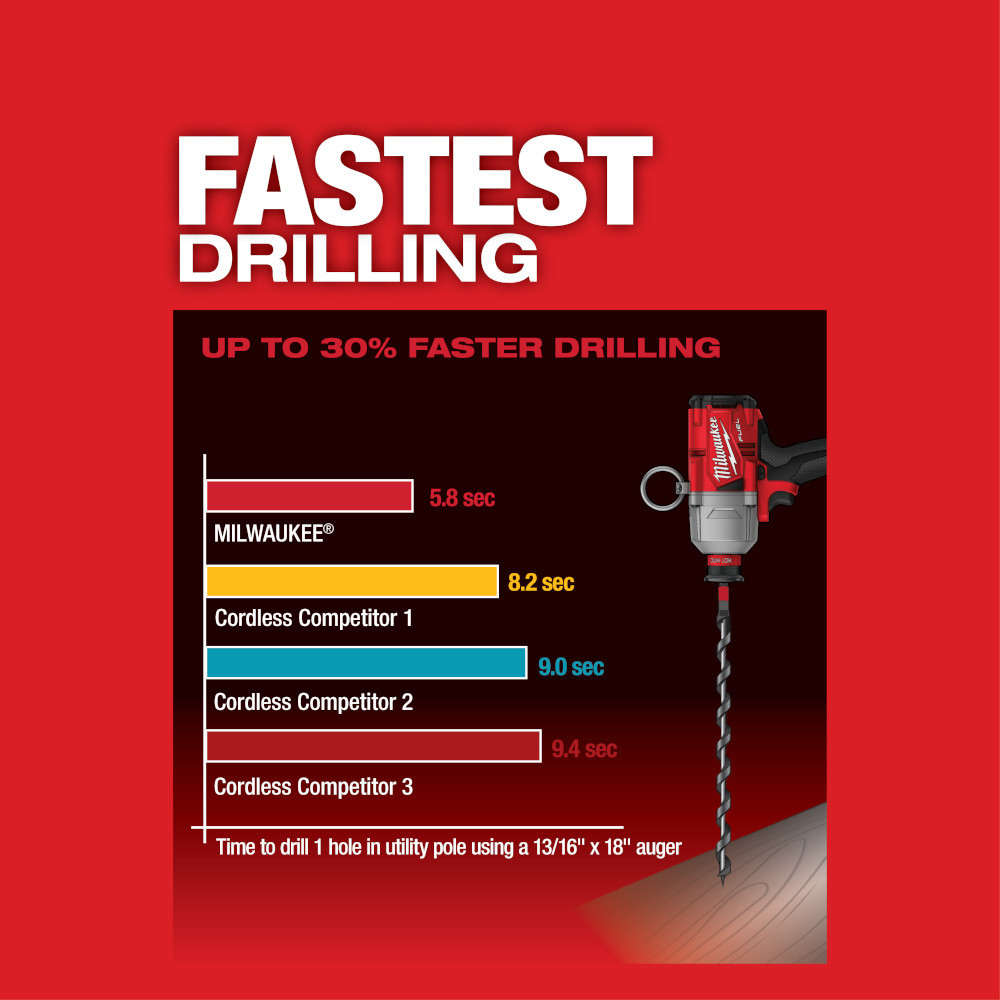 Milwaukee 2865-20 M18 FUEL 7/16 in. Hex Utility HTIW w/ ONE-KEY