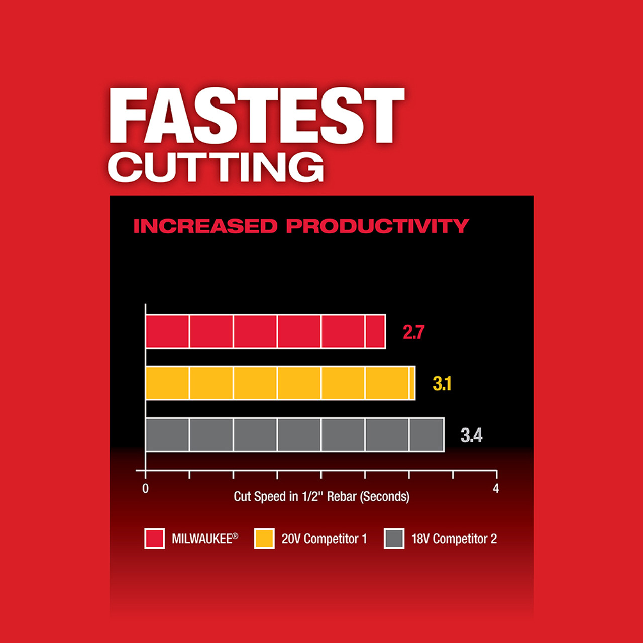 Milwaukee 2880-22 M18 FUEL 4-1/2" / 5" Grinder Paddle Switch, No-Lock Kit