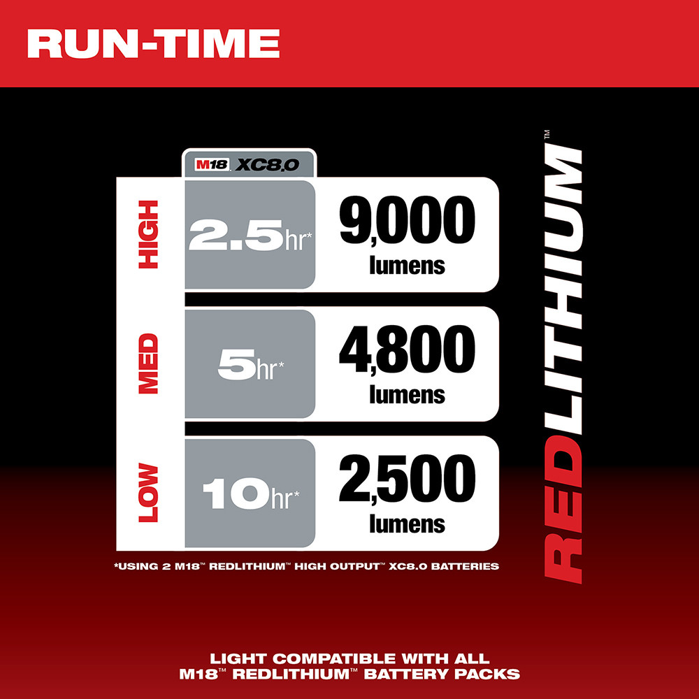 Milwaukee 2151-20 M18 RADIUS Site Light