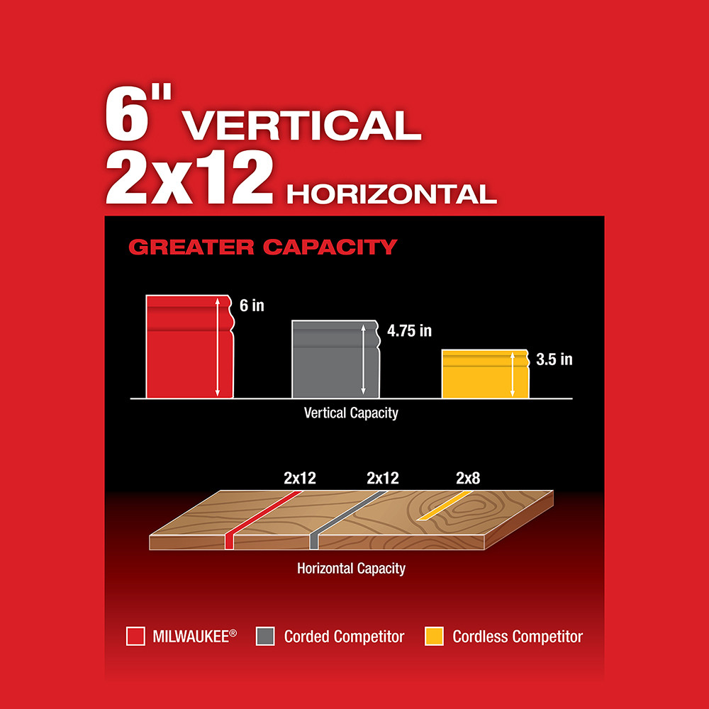 Milwaukee 2734-20 M18 FUEL Dual Bevel Sliding Compound Miter Saw