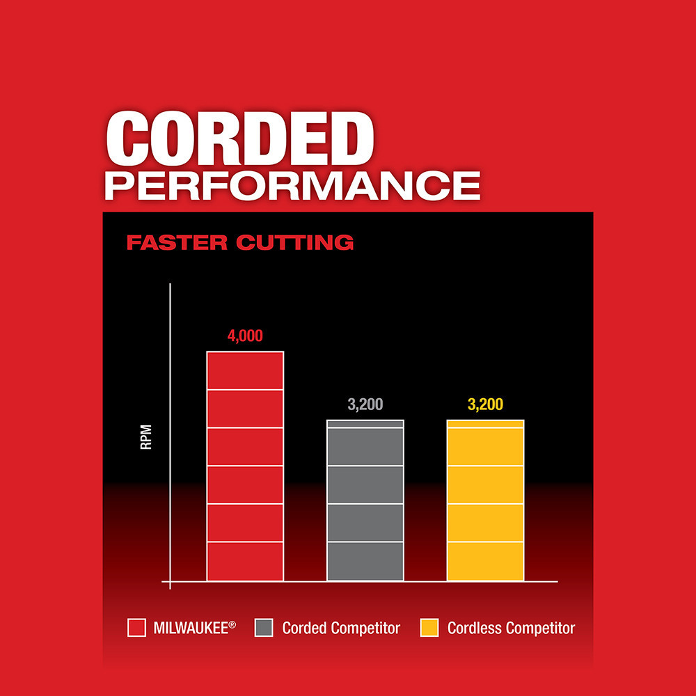 Milwaukee 2734-20 M18 FUEL Dual Bevel Sliding Compound Miter Saw