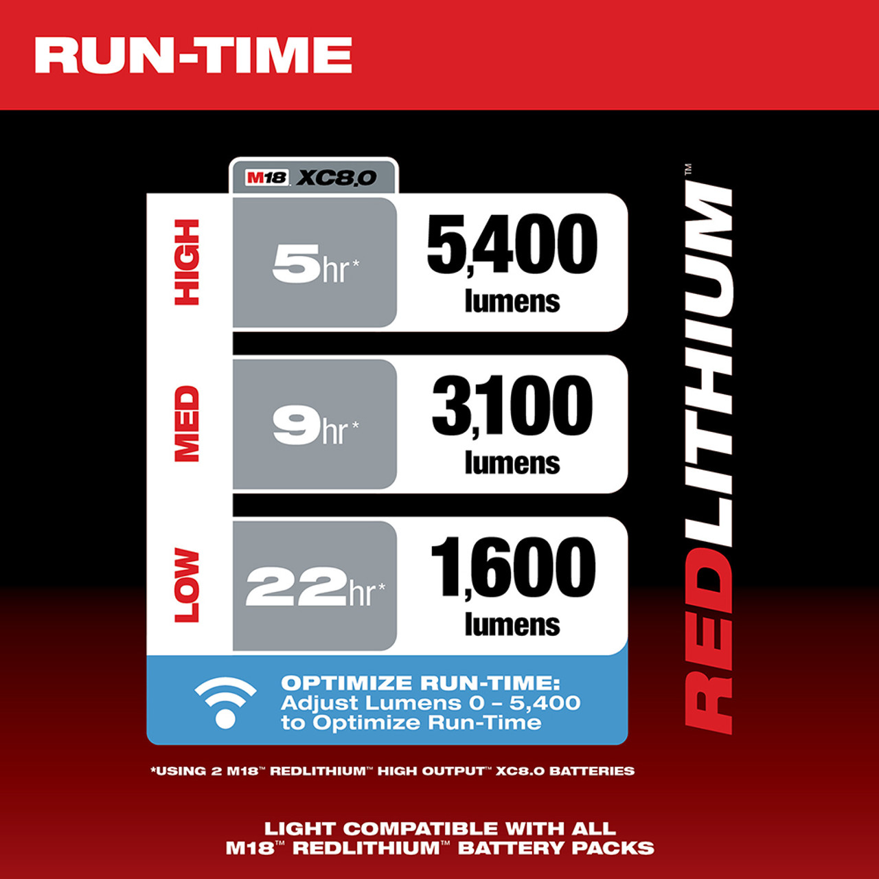 Milwaukee 2120-20 M18 ROCKET Dual Pack Tower Light w/ ONE-KEY