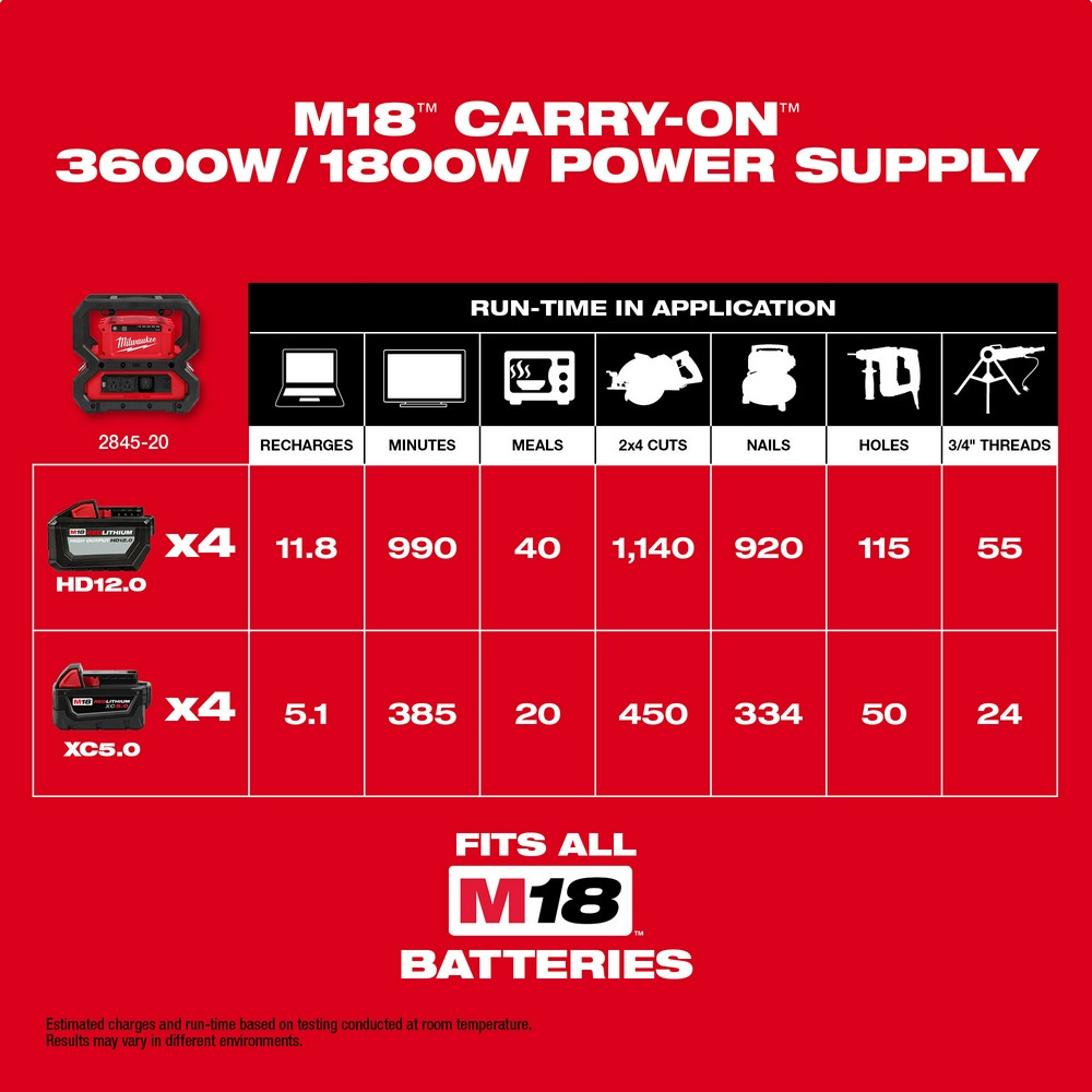 Milwaukee 2845-20 M18 CARRY-ON 3600W/1800W Power Supply