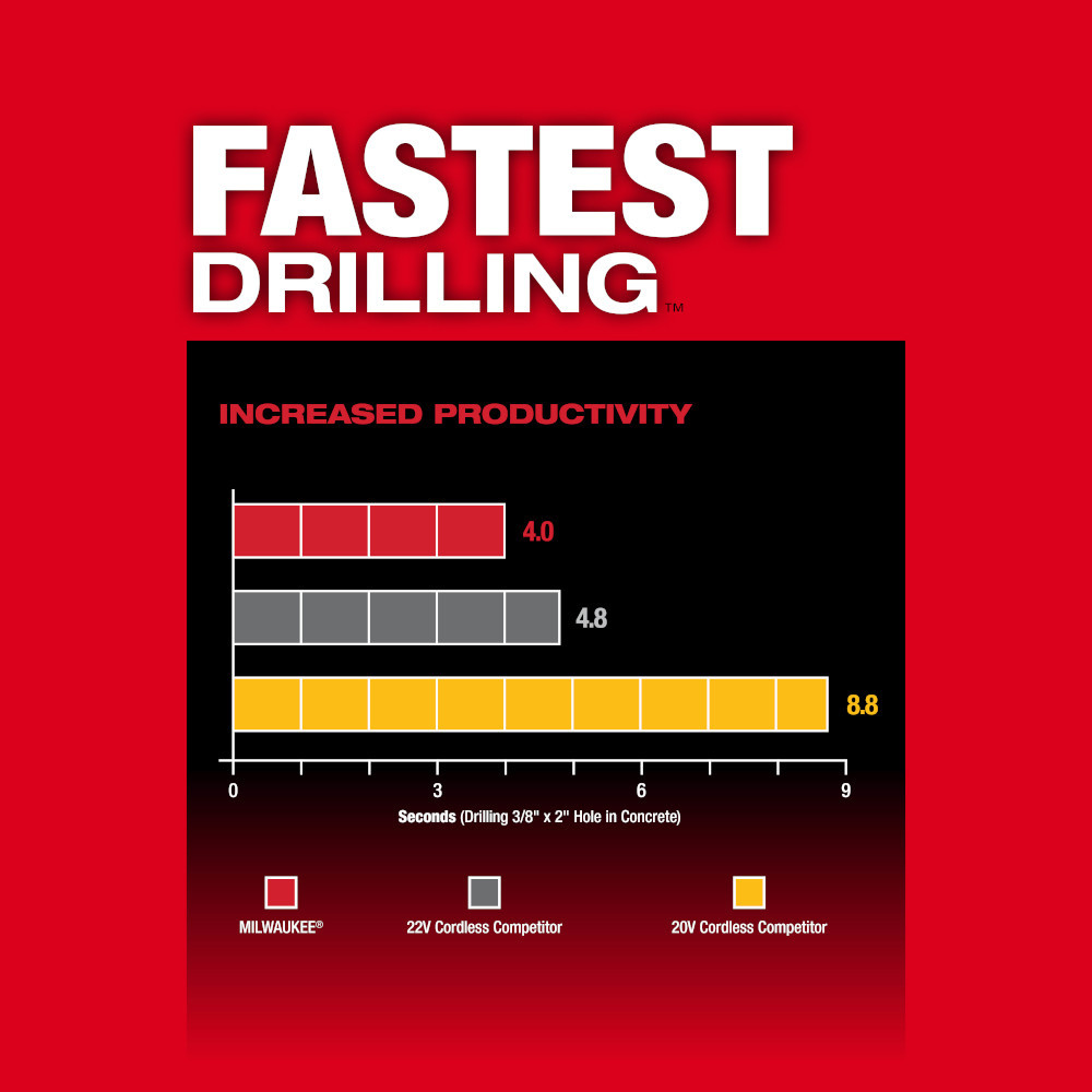 Milwaukee 2914-22DE M18 FUEL 1" SDS Plus Rotary Hammer w/ ONE-KEY Dust Extractor Kit