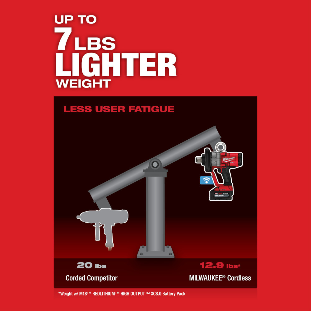 Milwaukee 2867-22 M18 FUEL 1" High Torque Impact Wrench w/ ONE-KEY Kit