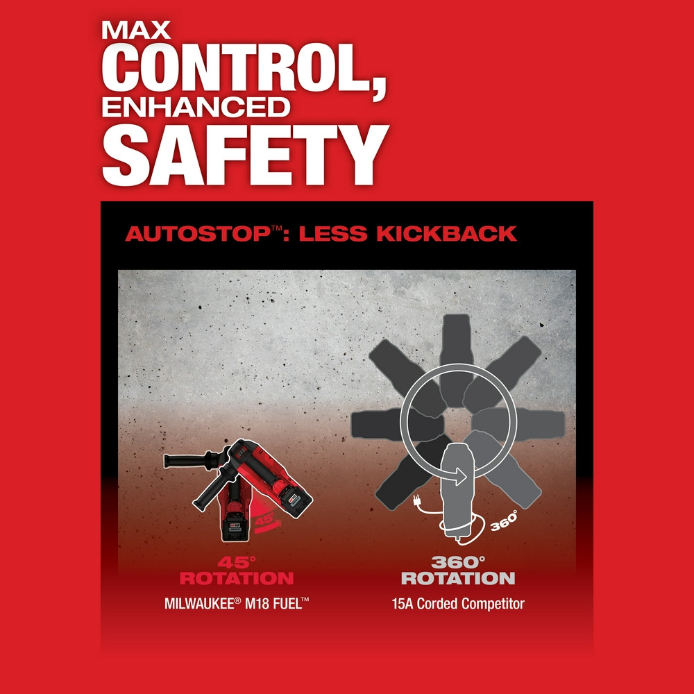 Milwaukee 2718-22HD M18 FUEL 1-3/4 in. SDS Max Rotary Hammer with One Key Two HD12.0 Battery Kit