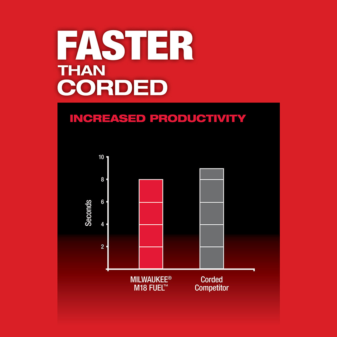 Milwaukee 2788-22HD M18 FUEL 1-1/2" Lineman Magnetic Drill Kit