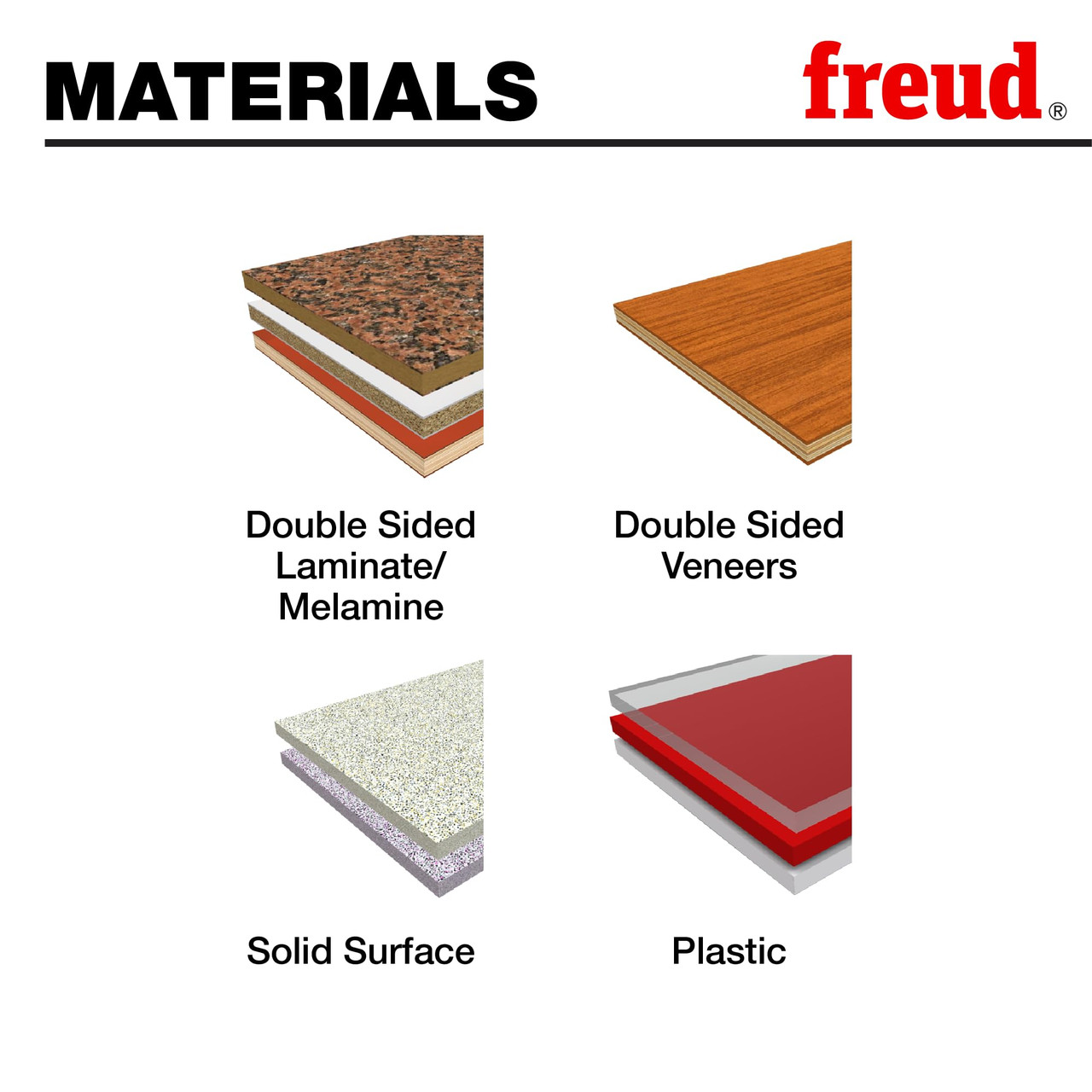 Freud LU3F03 300mm Panel Sizing Saw Blade for Sliding Table Saws