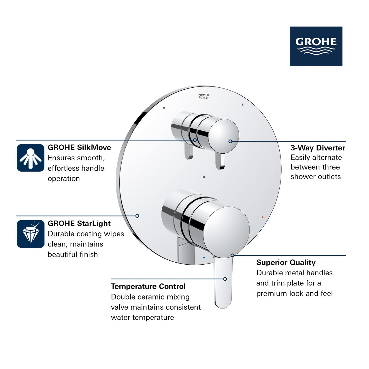 Grohe Cosmopolitan 29425EN0 COSMOPOLITAN PRESSURE BALANCE VALVE TRIM WITH 3-WAY DIVERTER WITH CARTRIDGE in Grohe Brushed Nickel