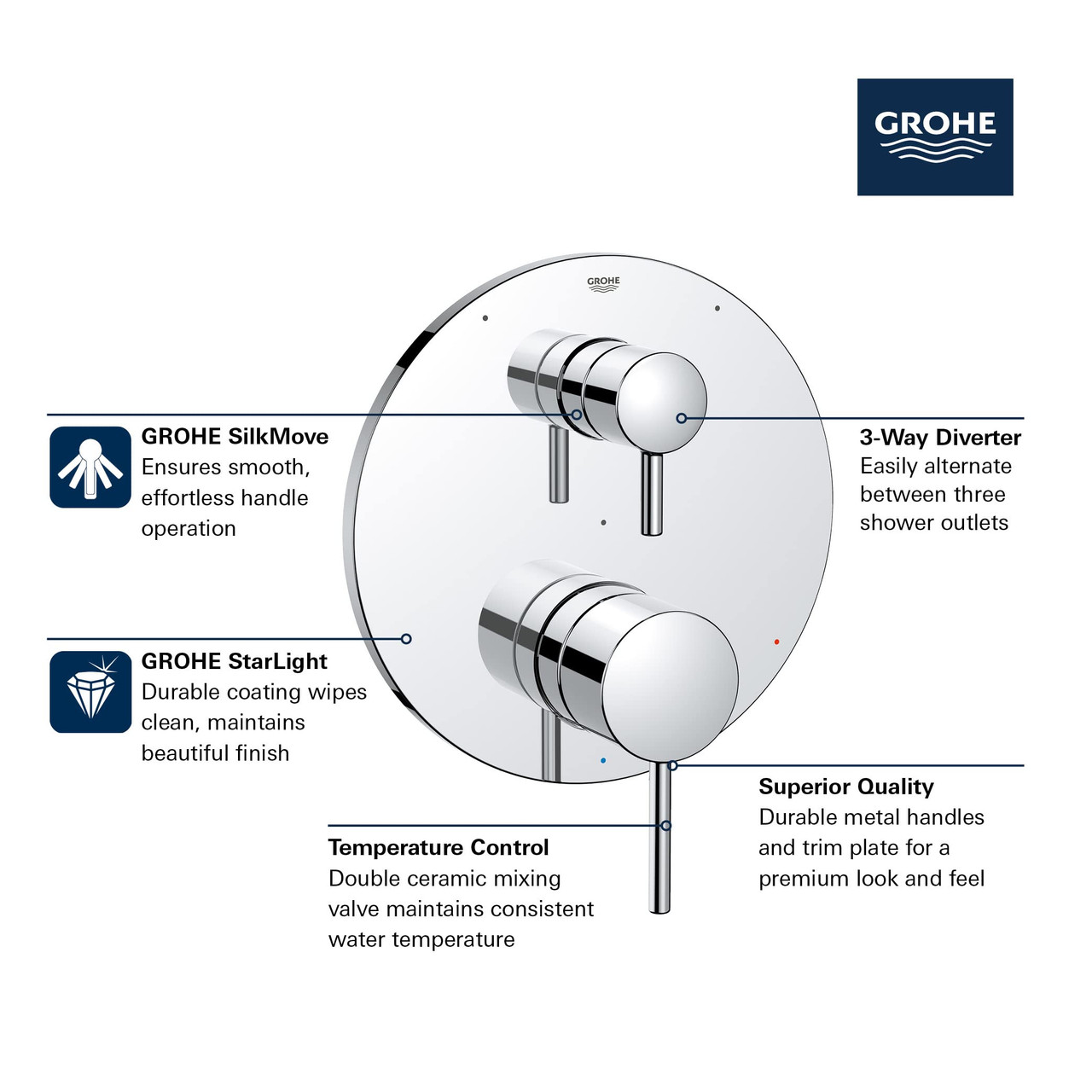 Grohe Timeless 29427000 TIMELESS PRESSURE BALANCE VALVE TRIM WITH 3-WAY DIVERTER WITH CARTRIDGE in Grohe Chrome