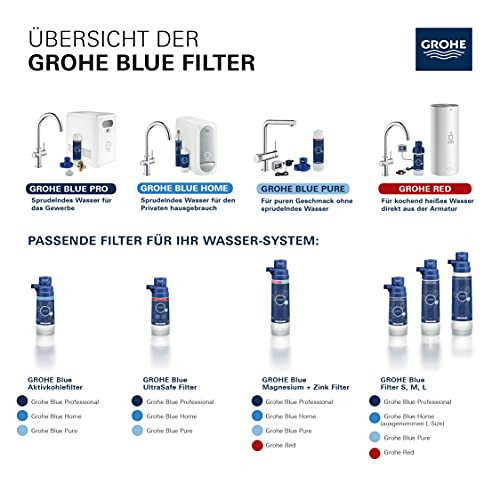 Grohe Blue 64508001 Filter Head in Grohe Chrome