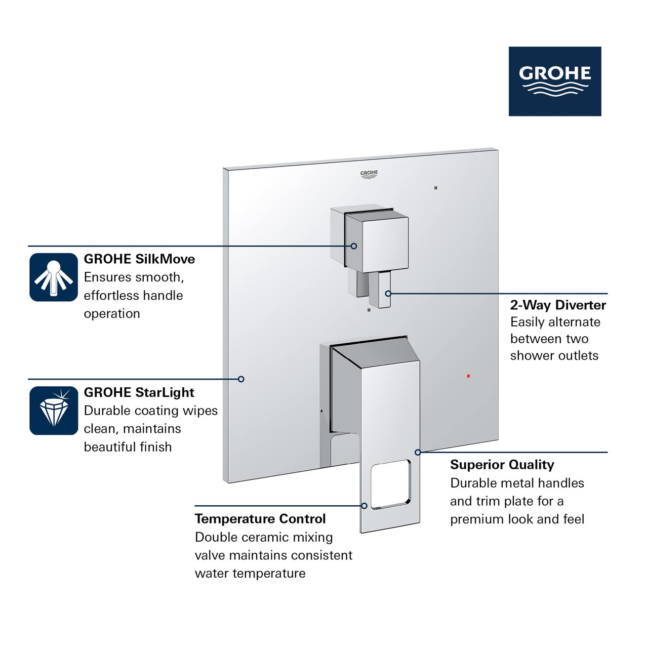 Grohe Eurocube 29422000 EUROCUBE PRESSURE BALANCE VALVE TRIM WITH 2-WAY DIVERTER WITH CARTRIDGE in Grohe Chrome