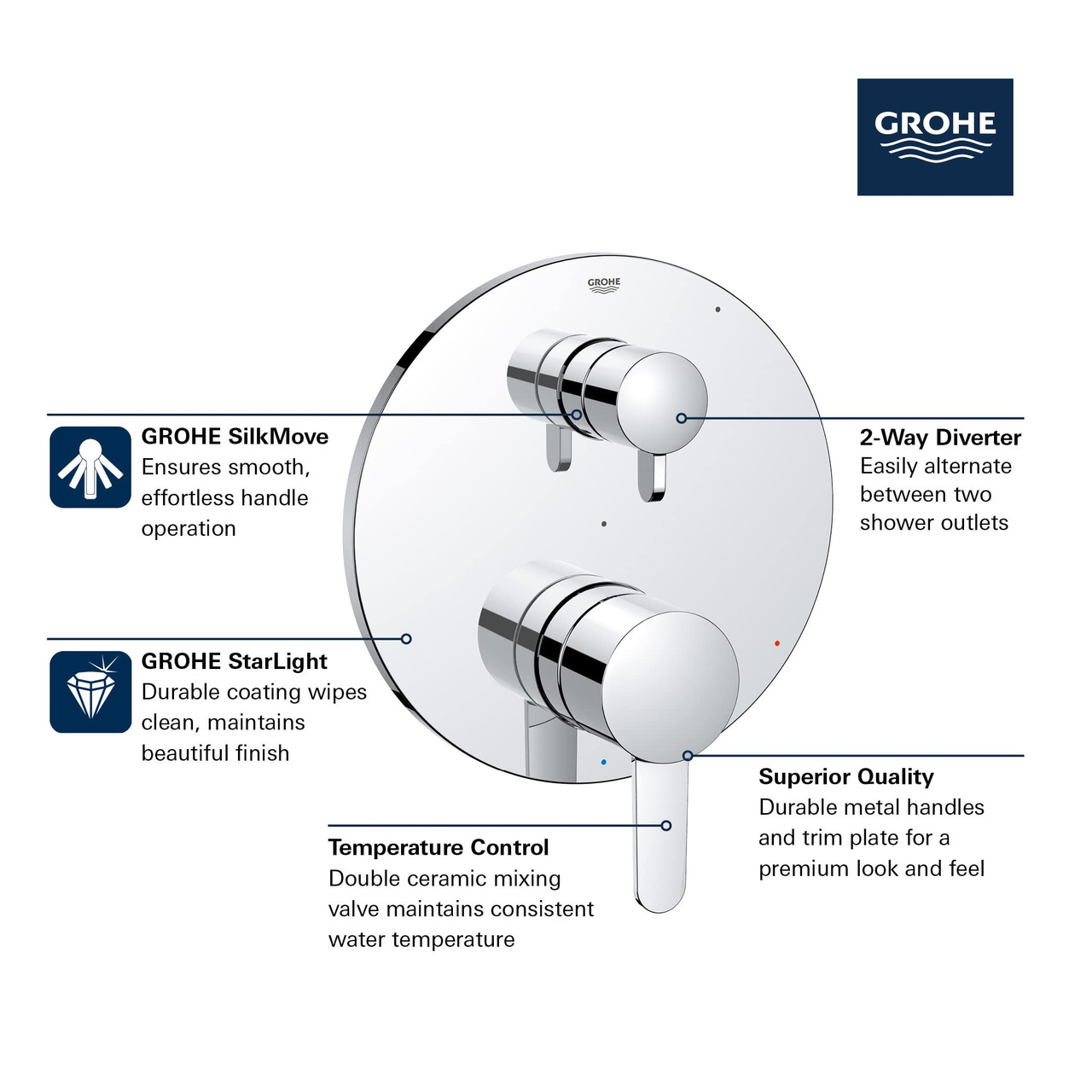 Grohe Cosmopolitan 29434000 COSMOPOLITAN PRESSURE BALANCE VALVE TRIM WITH 2-WAY DIVERTER WITH CARTRIDGE in Grohe Chrome