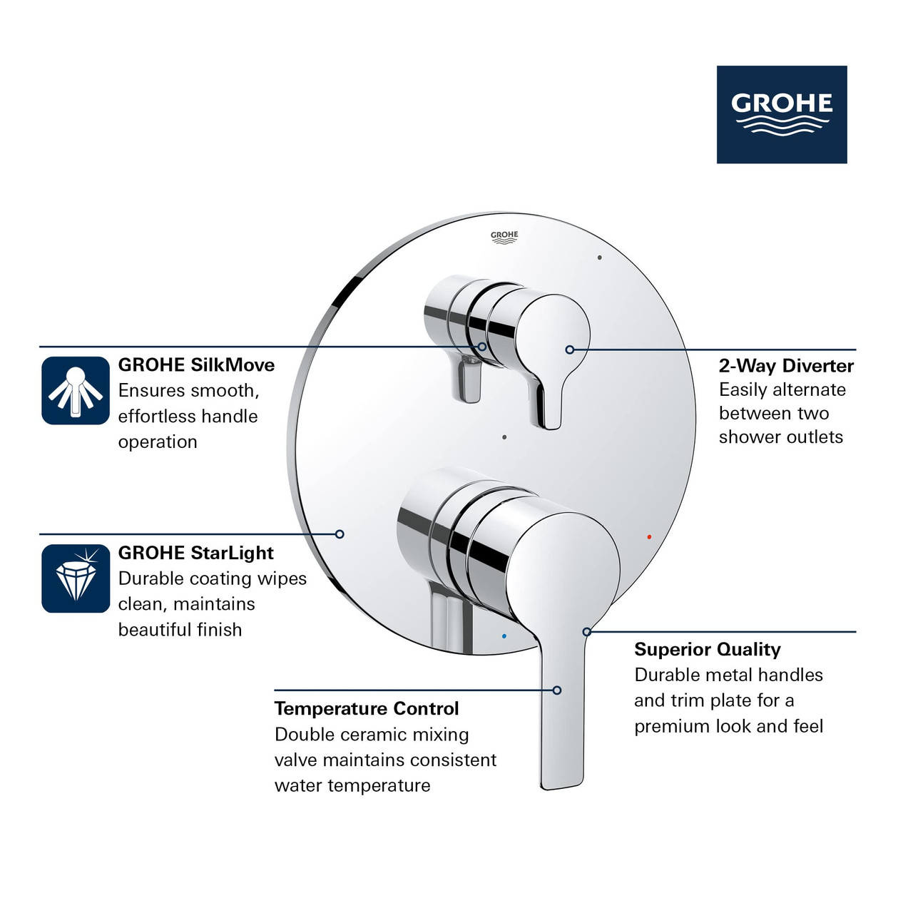 Grohe Lineare 29421000 LINEARE PRESSURE BALANCE VALVE TRIM WITH 2-WAY DIVERTER WITH CARTRIDGE in Grohe Chrome