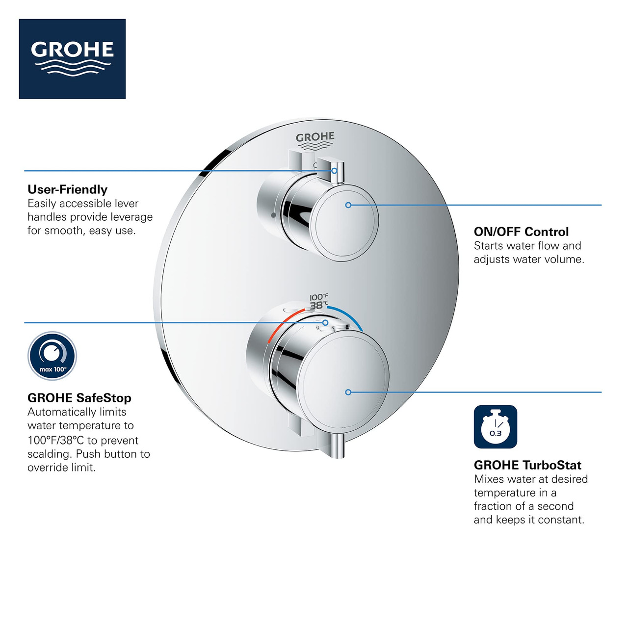 Grohe Grohtherm 24107A00 Single Function 2-Handle Thermostatic Valve Trim in Grohe Hard Graphite