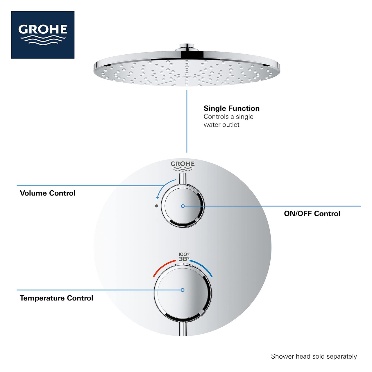 Grohe Grohtherm 24107A00 Single Function 2-Handle Thermostatic Valve Trim in Grohe Hard Graphite