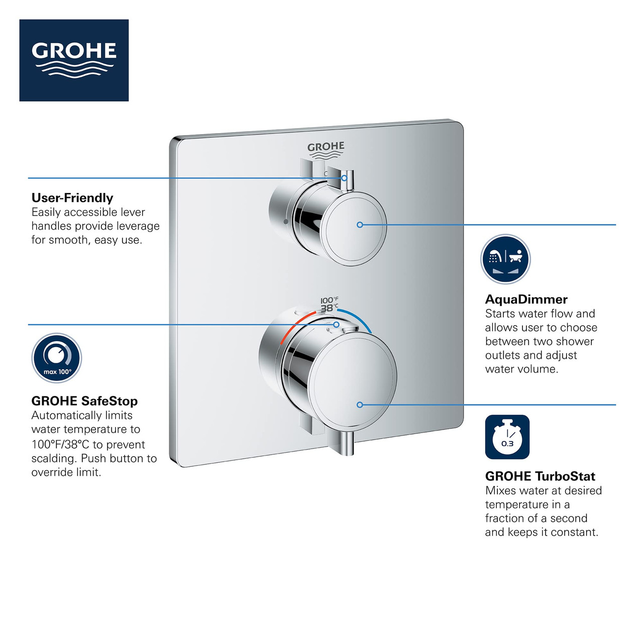 Grohe Grohtherm 24111A00 Dual Function 2-Handle Thermostatic Valve Trim in Grohe Hard Graphite