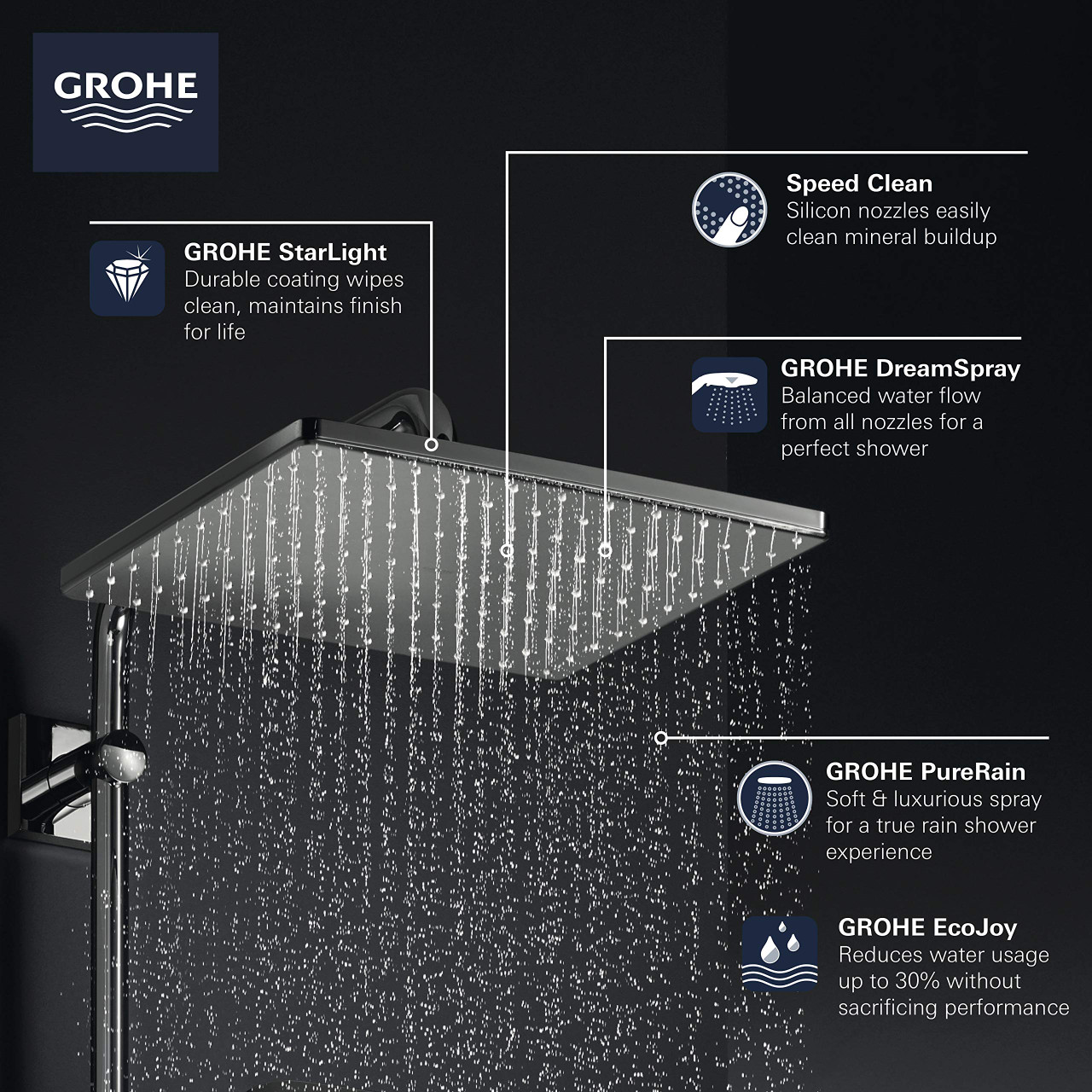 Grohe Rainshower 26570GN0 310 Mono Shower Head, 12" - 1 Spray, 1.75 gpm in Grohe Brushed Cool Sunrise