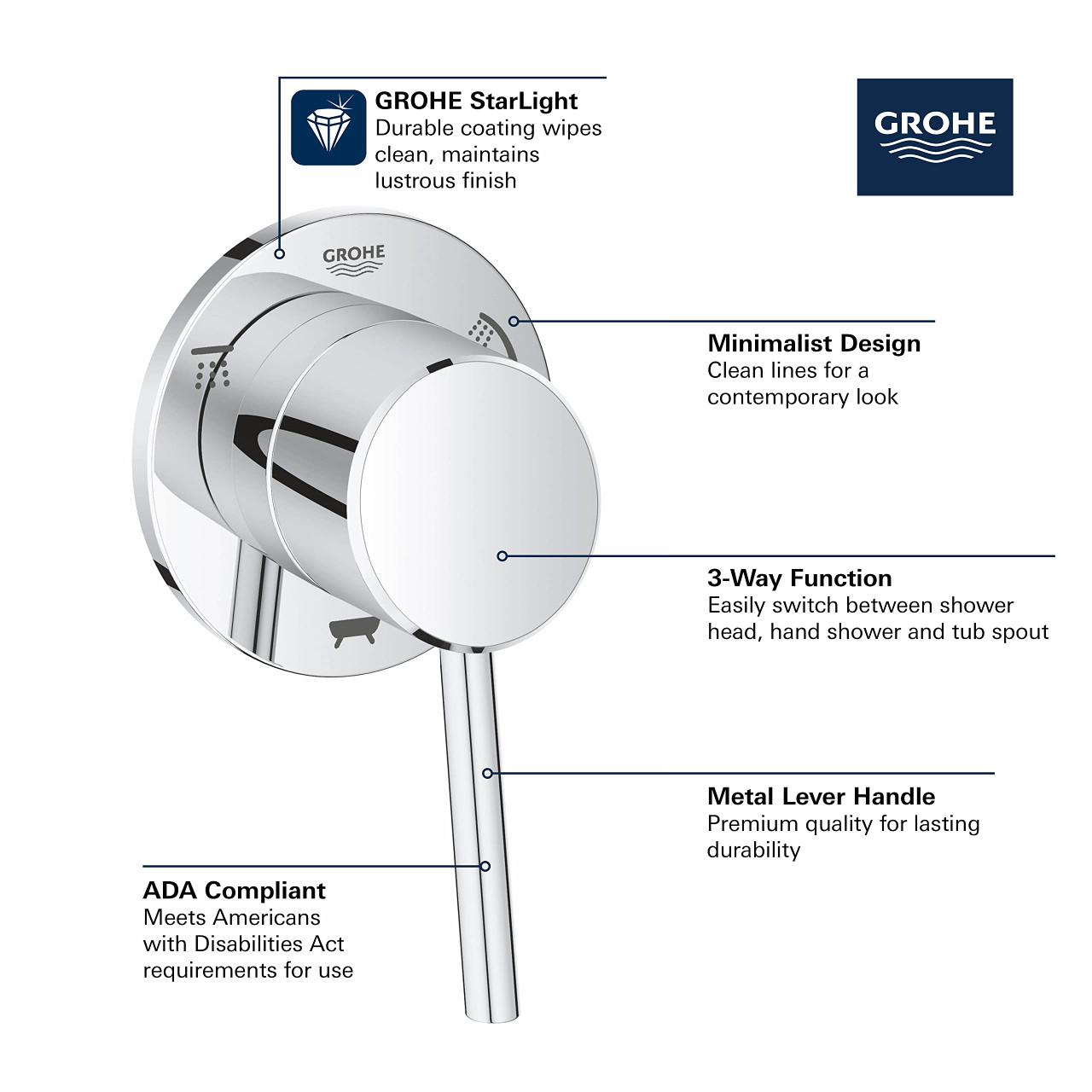 Grohe Concetto 291062431 3-Way Diverter Trim in Matte Black