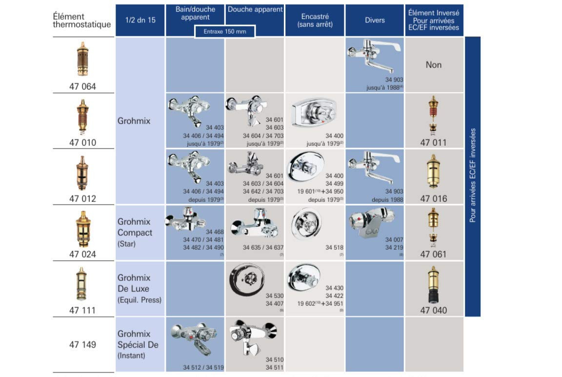 Grohe Repair Parts 47010000 1/2" Thermostatic Cartridge in Grohe Chrome