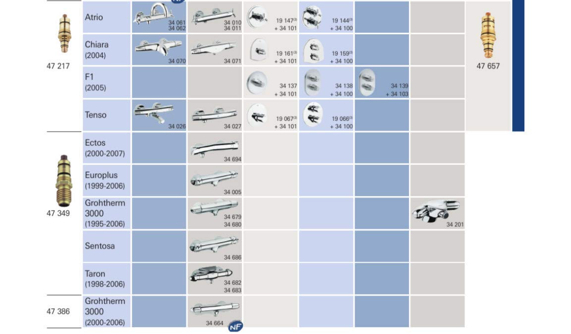 Grohe Repair Parts 47217000 1/2" Thermostatic Cartridge in Grohe Chrome