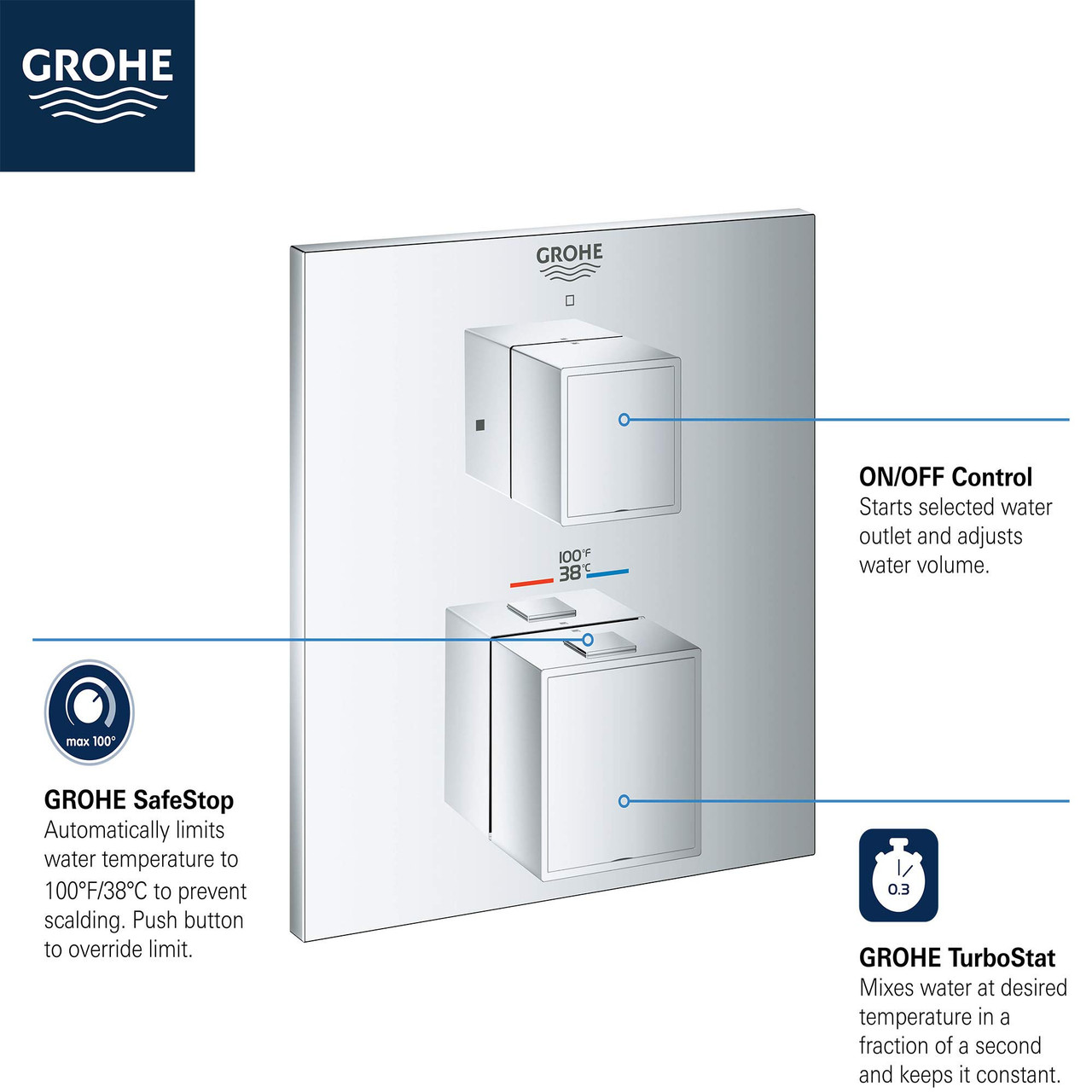 Grohe Grohtherm 24157EN0 Single Function 2-Handle Thermostatic Valve Trim in Grohe Brushed Nickel