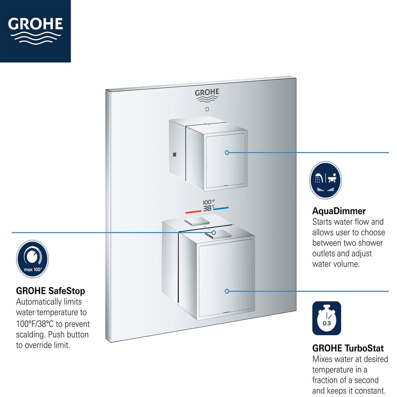 Grohe Grohtherm 24158EN0 Dual Function 2-Handle Thermostatic Valve Trim in Grohe Brushed Nickel