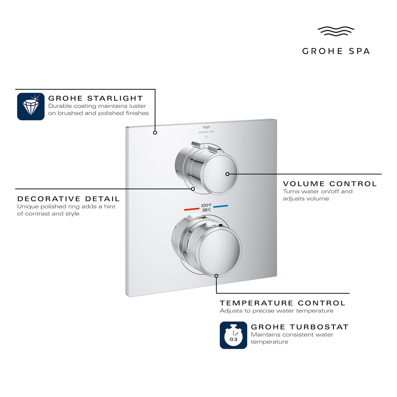Grohe Allure 29177001 Allure Single Function 2-Handle Thermostatic Valve Trim in Grohe Chrome