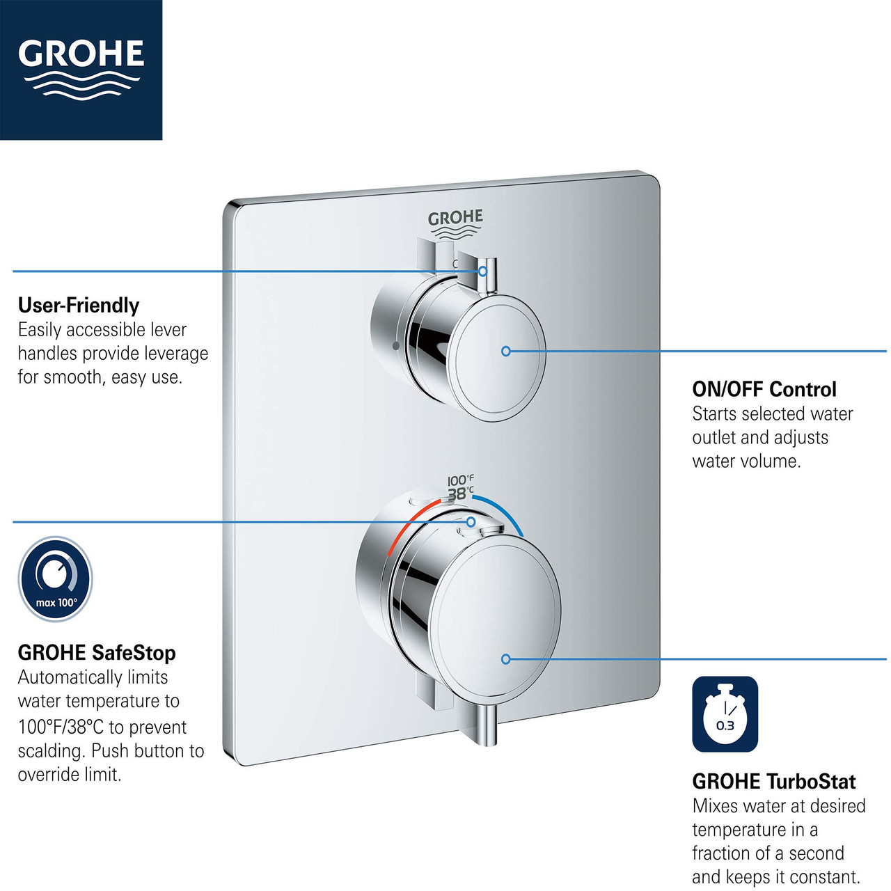Grohe Grohtherm 24110EN0 Single Function 2-Handle Thermostatic Valve Trim in Grohe Brushed Nickel