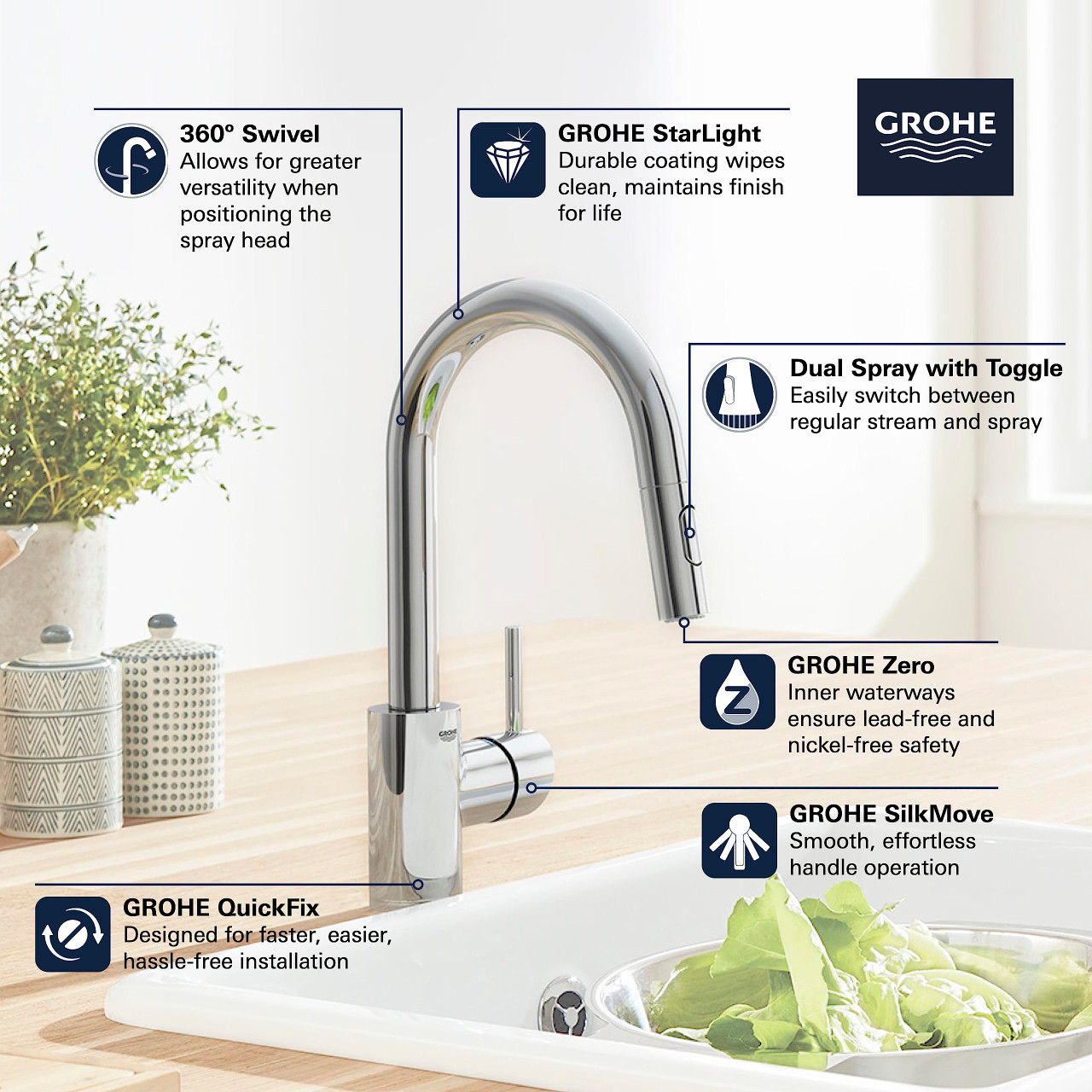 Grohe Concetto 31479DC1 Single-Handle Pull Down Bar Faucet 1.75 GPM in Grohe Supersteel