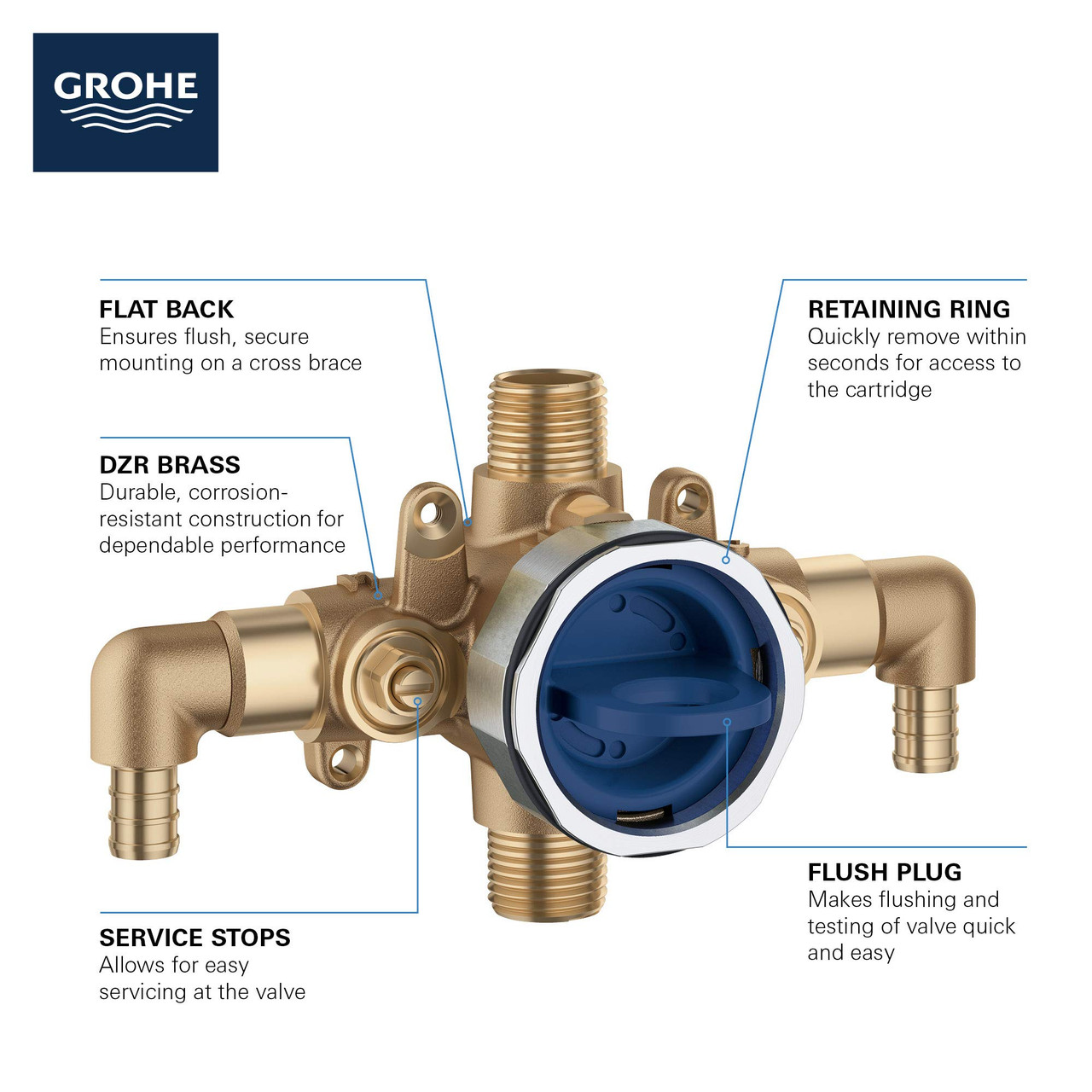 Grohe Grohsafe 35115000 Pressure Balance Rough-In Valve