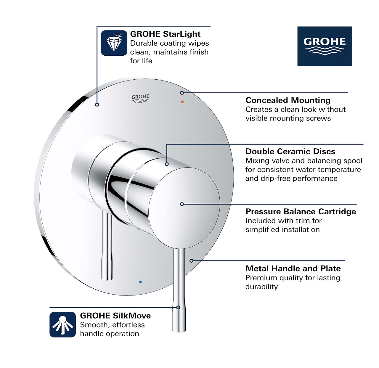 Grohe Essence 14472000 Pressure Balance Valve Trim with Cartridge in Grohe Chrome