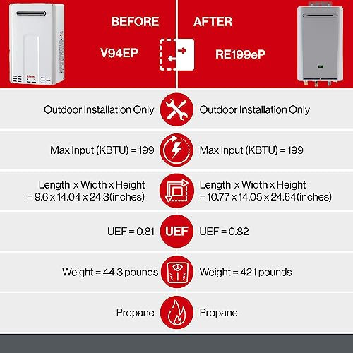 Rinnai RE Series 9.8 GPM 199,000 BTU Outdoor Liquid Propane Non-Condensing Tankless Water Heater - RE199EP