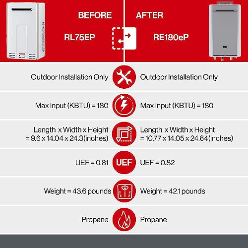 Rinnai RE Series 8.5 GPM 180,000 BTU Outdoor Liquid Propane Non-Condensing Tankless Water Heater - RE180EP