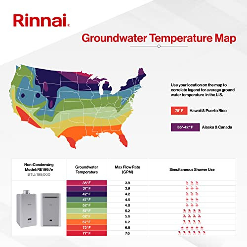 Rinnai RE Series 9.8 GPM 199,000 BTU Outdoor Natural Gas Non-Condensing Tankless Water Heater - RE199EN