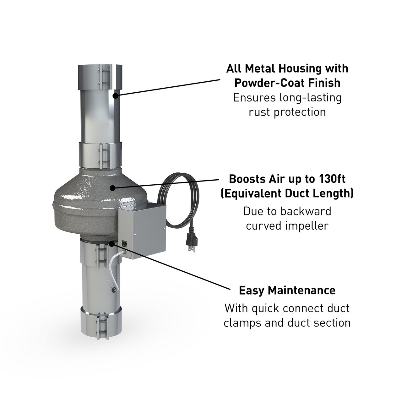 Panasonic Atmosphere Vortex Clothes Dryer Exhaust Duct Power Ventilator. UL705-Certified, With Integrated Pressure Switch - VTX-DEDPV