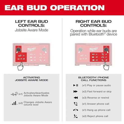 Milwaukee REDLITHIUM USB Bluetooth Jobsite Ear Buds - 2191-21