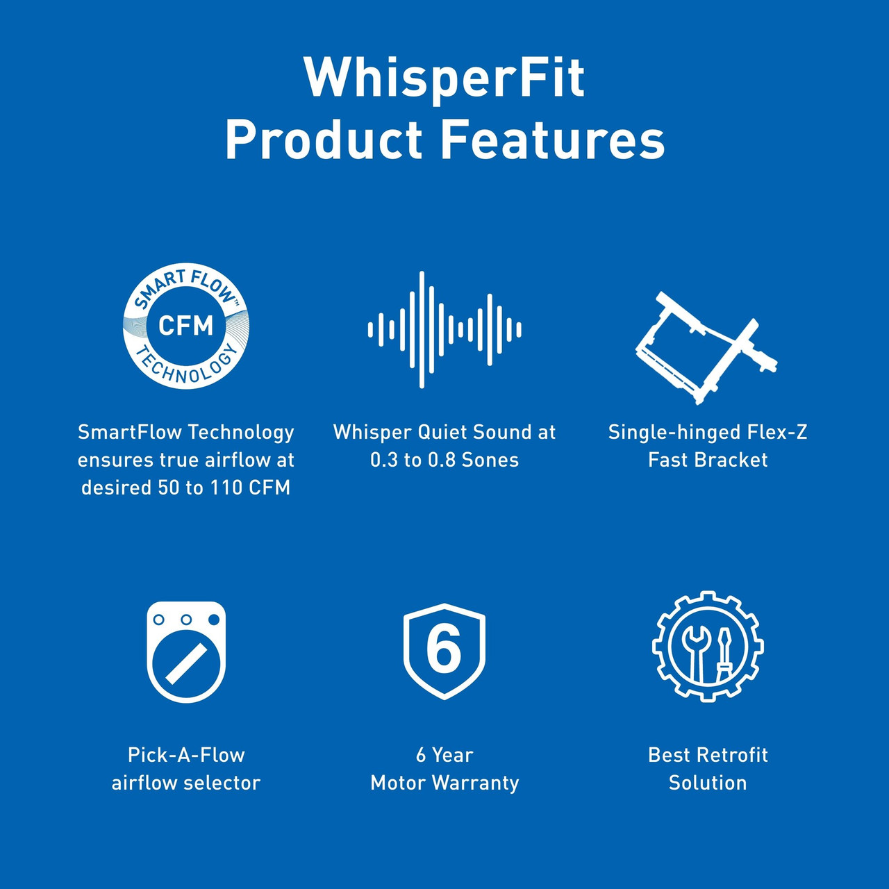 Panasonic Ceiling Fans WhisperFit DC Fan - Condensation Model with Pick-A-Flow 50/80/110 CFM - FV-0511VFC1