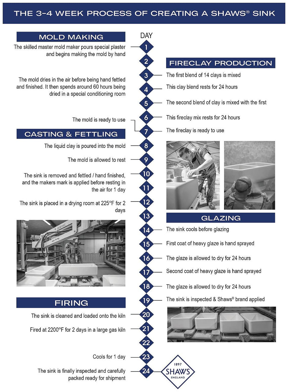 Rohl Egerton 30" Single Bowl Farmhouse Apron Front Fireclay Kitchen Sink in White (WH) - RC3017WH