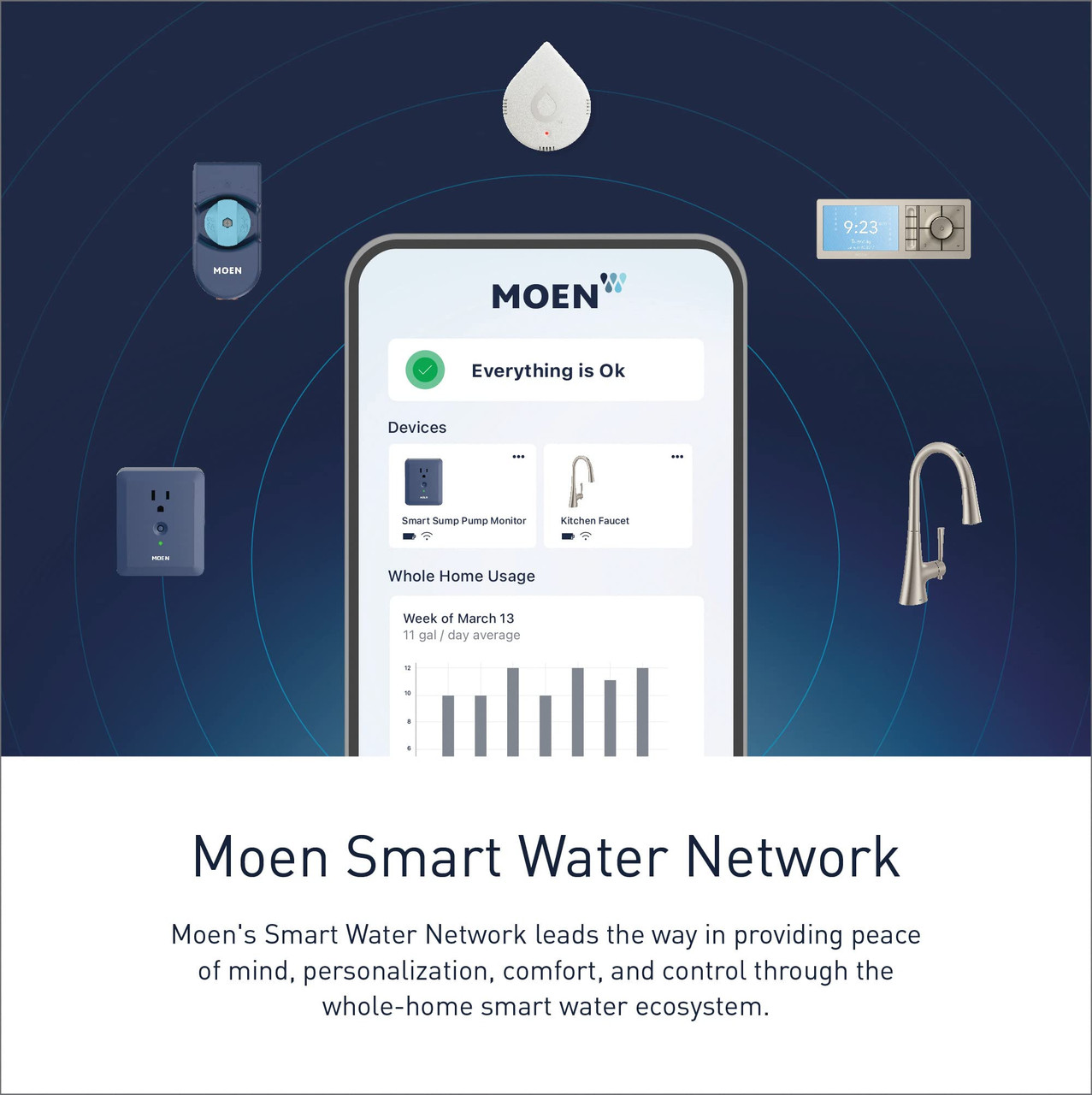 Moen Smart Shower 2-Outlet Digital Valve - S3102