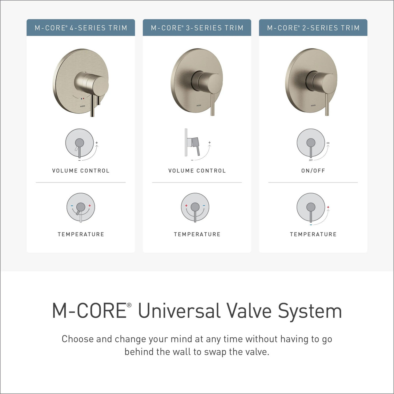 Moen M-CORE M-Core 2 or 3-Function Transfer Valve - U232CIS