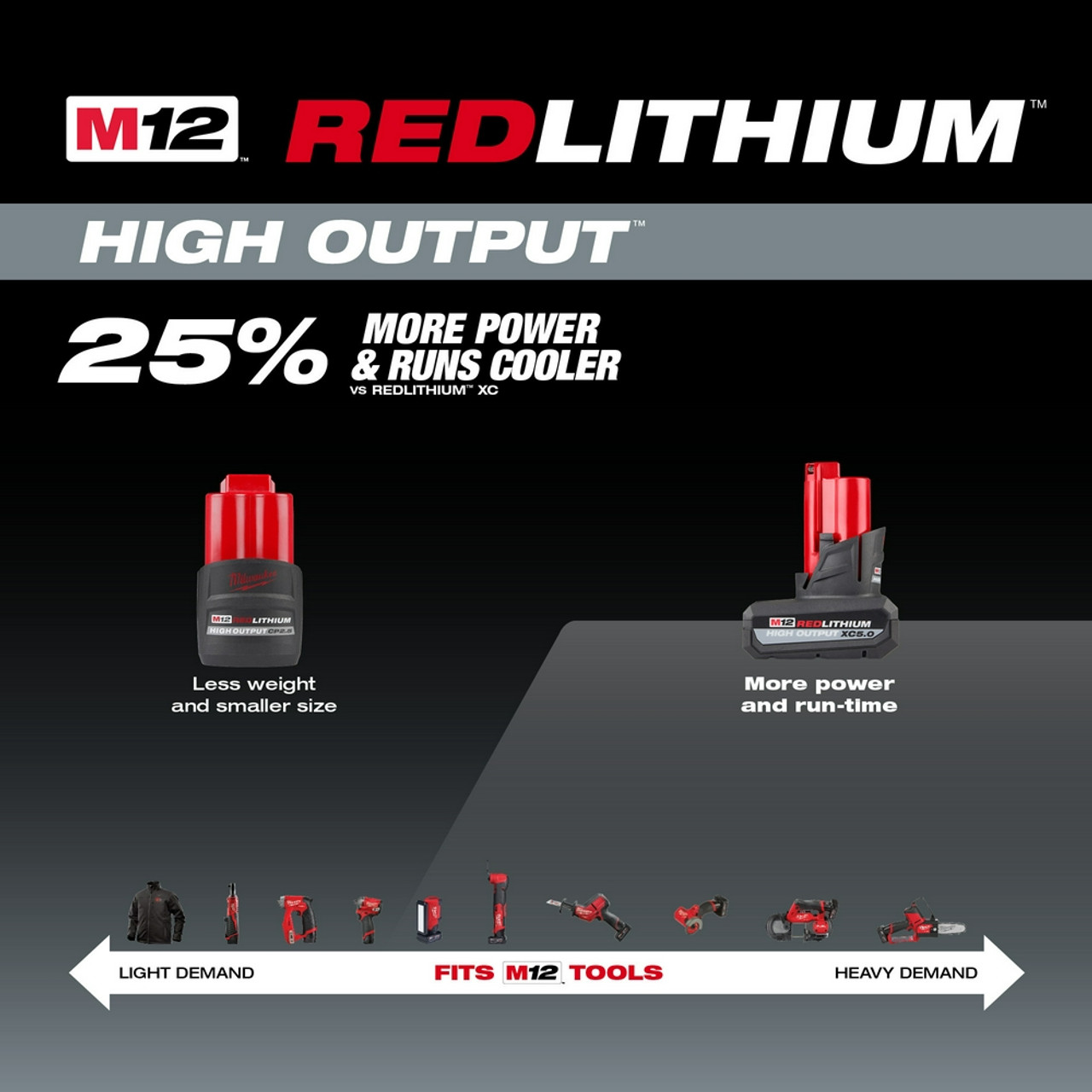 Milwaukee M12 REDLITHIUM High Output XC5.0 Battery Pack 12V 5.0Ah