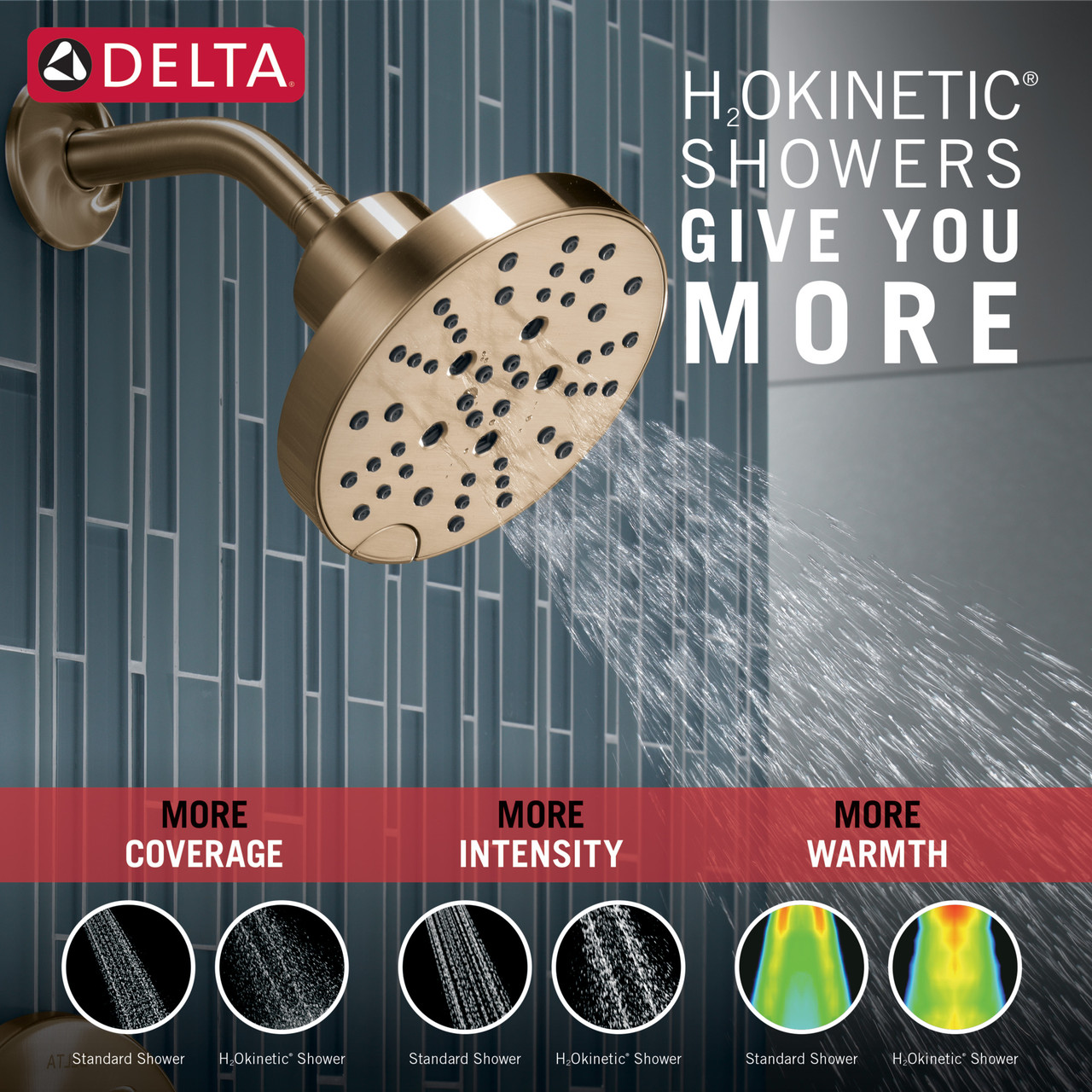 Delta Nicoli Monitor 14 Series H2Okinetic Shower Trim in Champagne Bronze - 142749-CZ