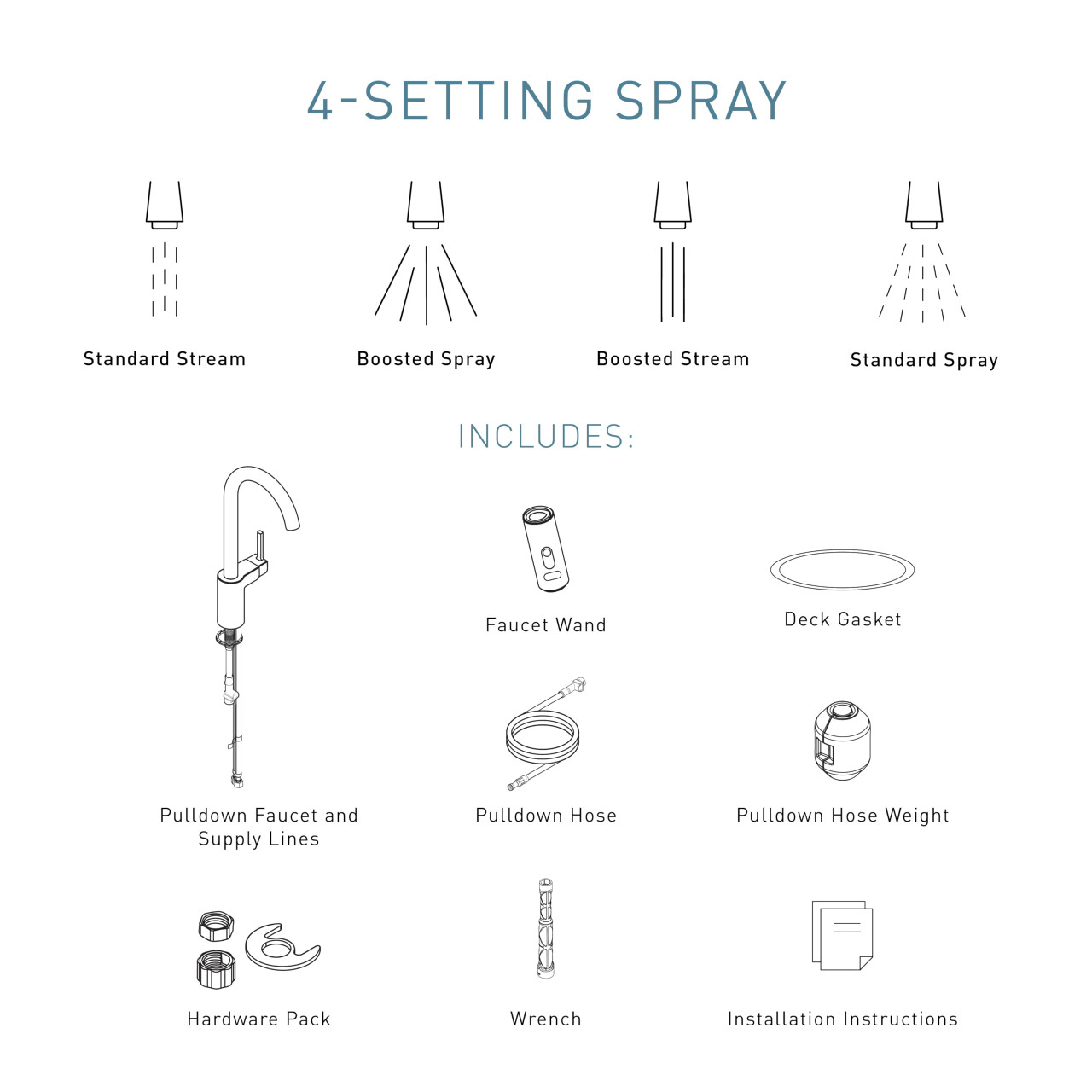 Moen Spot Resist Stainless One Handle Modern Kitchen Pulldown Faucet with Retractable Reflex Docking System and Power Boost Spray Technology for a Faster Clean in Spot Resist Stainless - 7565SRS