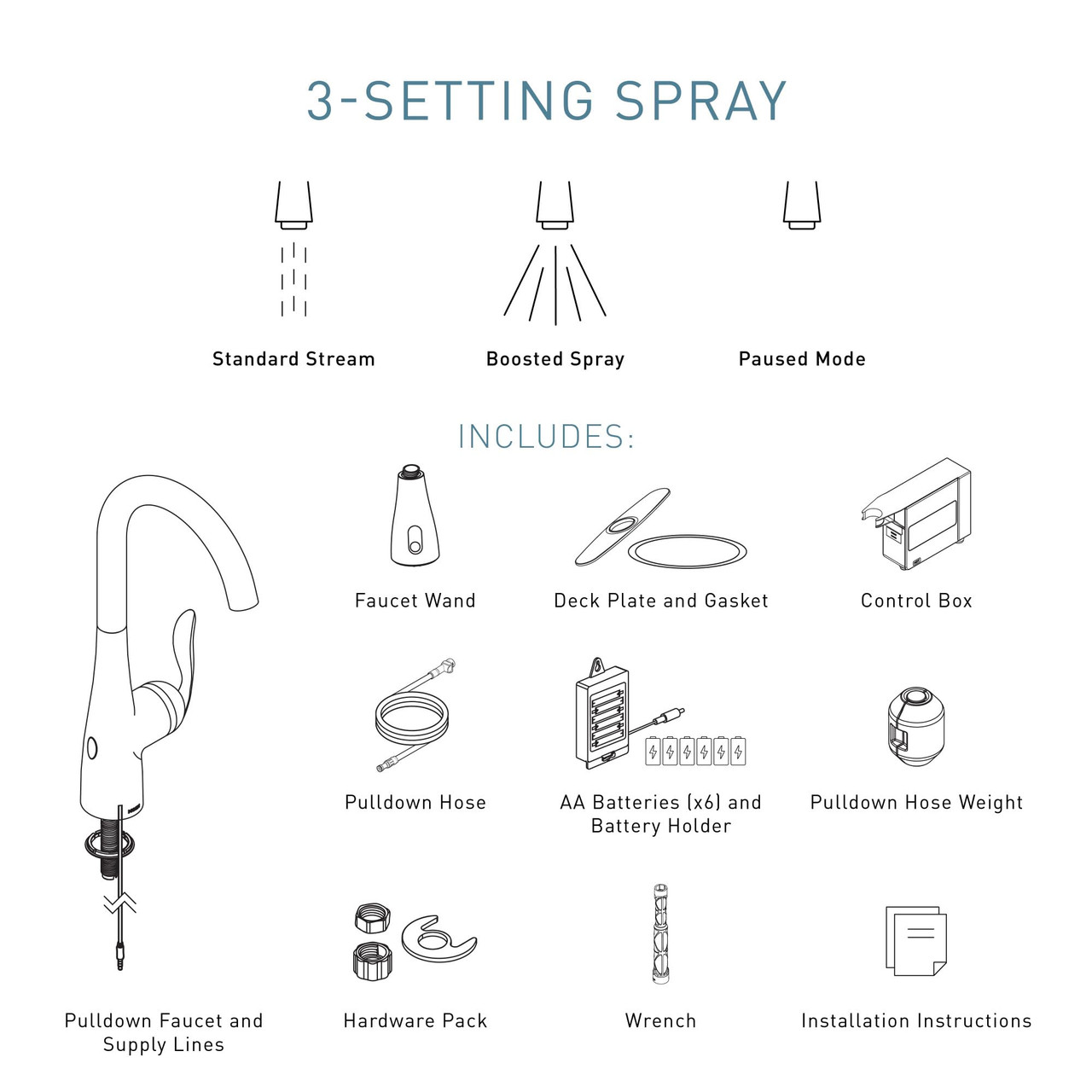 Moen Arbor Motionsense Wave Sensor Touchless One Handle Pulldown Kitchen Faucet Featuring Power Clean in Matte Black - 7594EWBL