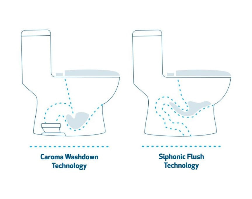Caroma Summerton Elongated Dual-Flush ADA Toilet 1.28/0.8 GPF With Seat