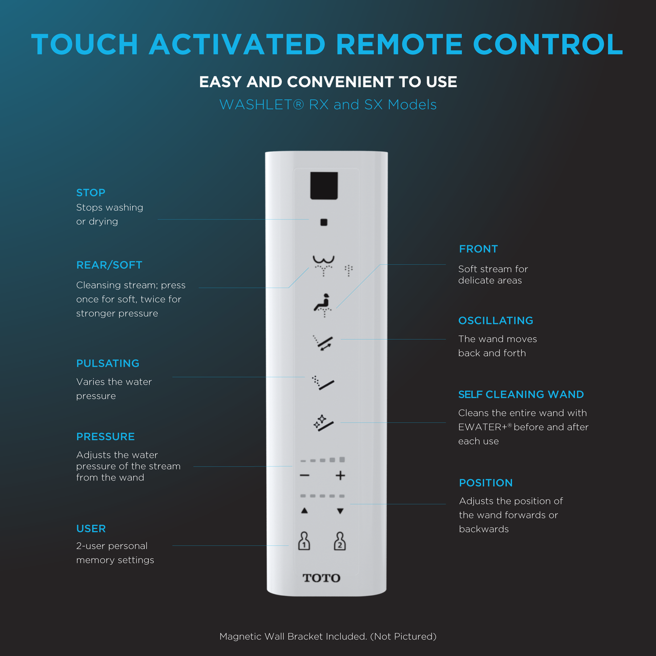 Toto SX Square Auto Flush Washlet+ Electronic Bidet Toilet Seat in Cotton White